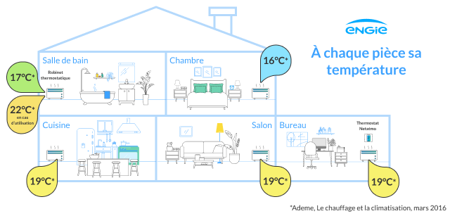 découvrez comment fermer vos rideaux pour maintenir une température idéale dans votre maison, en gardant la chaleur en hiver et la fraîcheur en été.