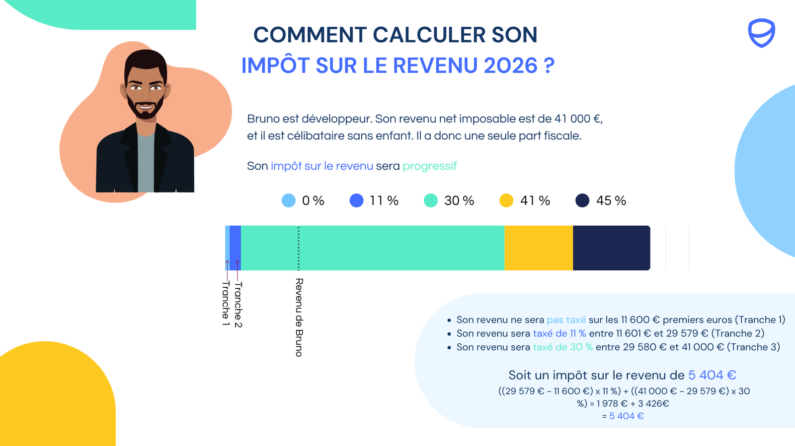 découvrez les taux d’imposition stables à azay-le-rideau pour l’année 2026, assurant un cadre fiscal prévisible pour les habitants et les entreprises.